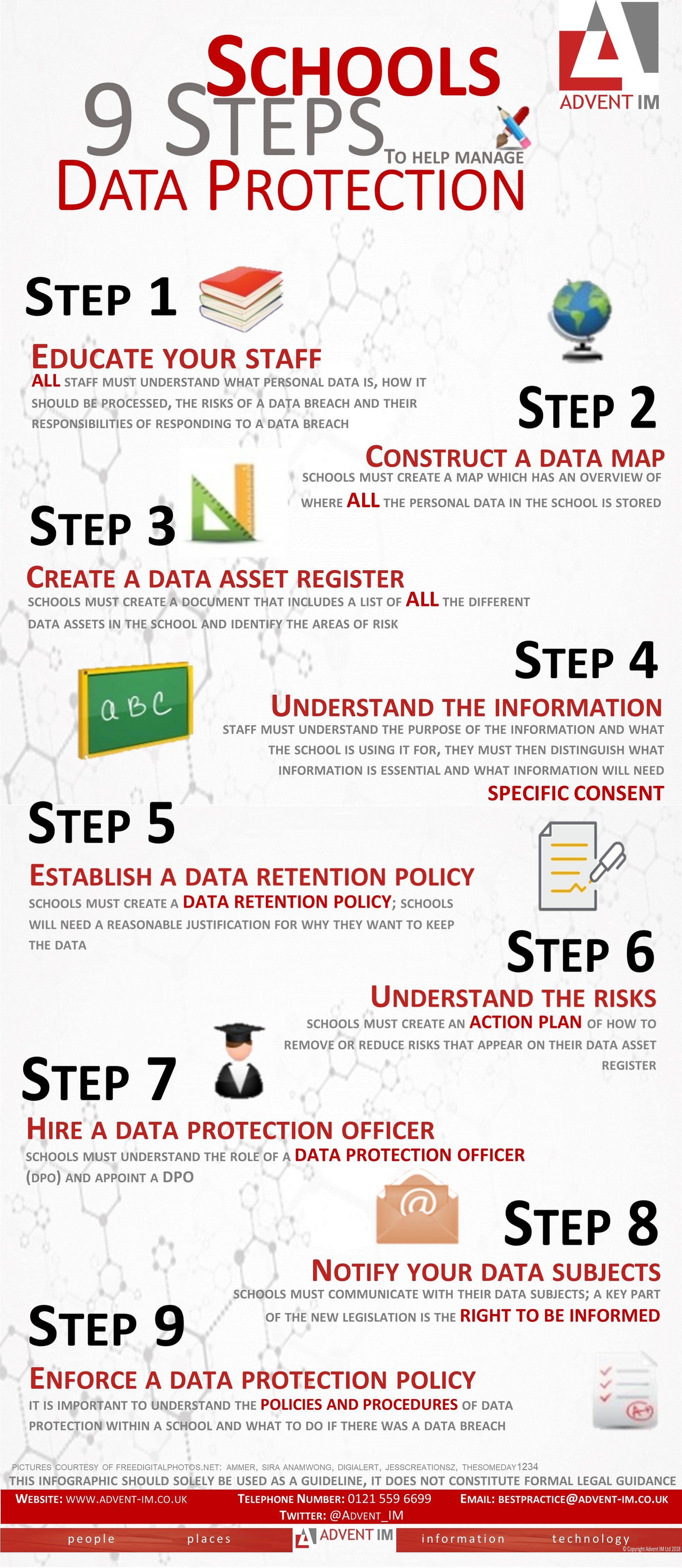 UK Data Protection Compliance: GDPR Insights