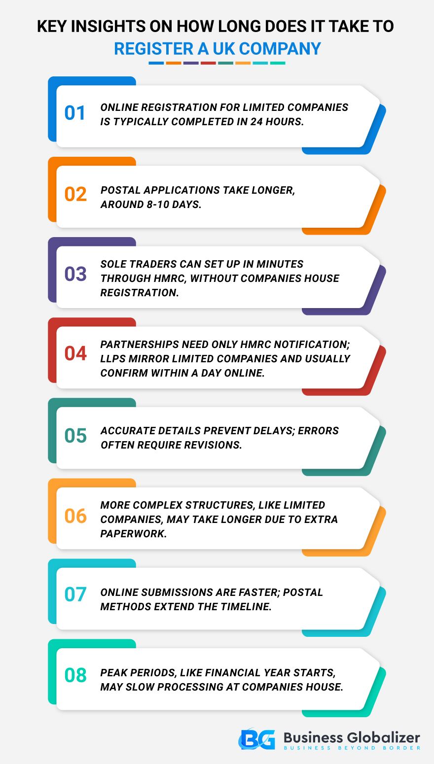 Registering a Company in the UK: 2026 Steps