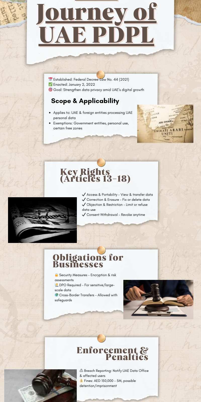UAE Data Protection Law Compliance for Businesses