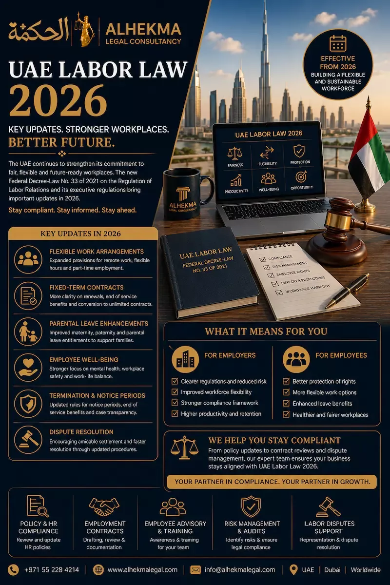 UAE Labor Law for Employers: Key Regulations Explained