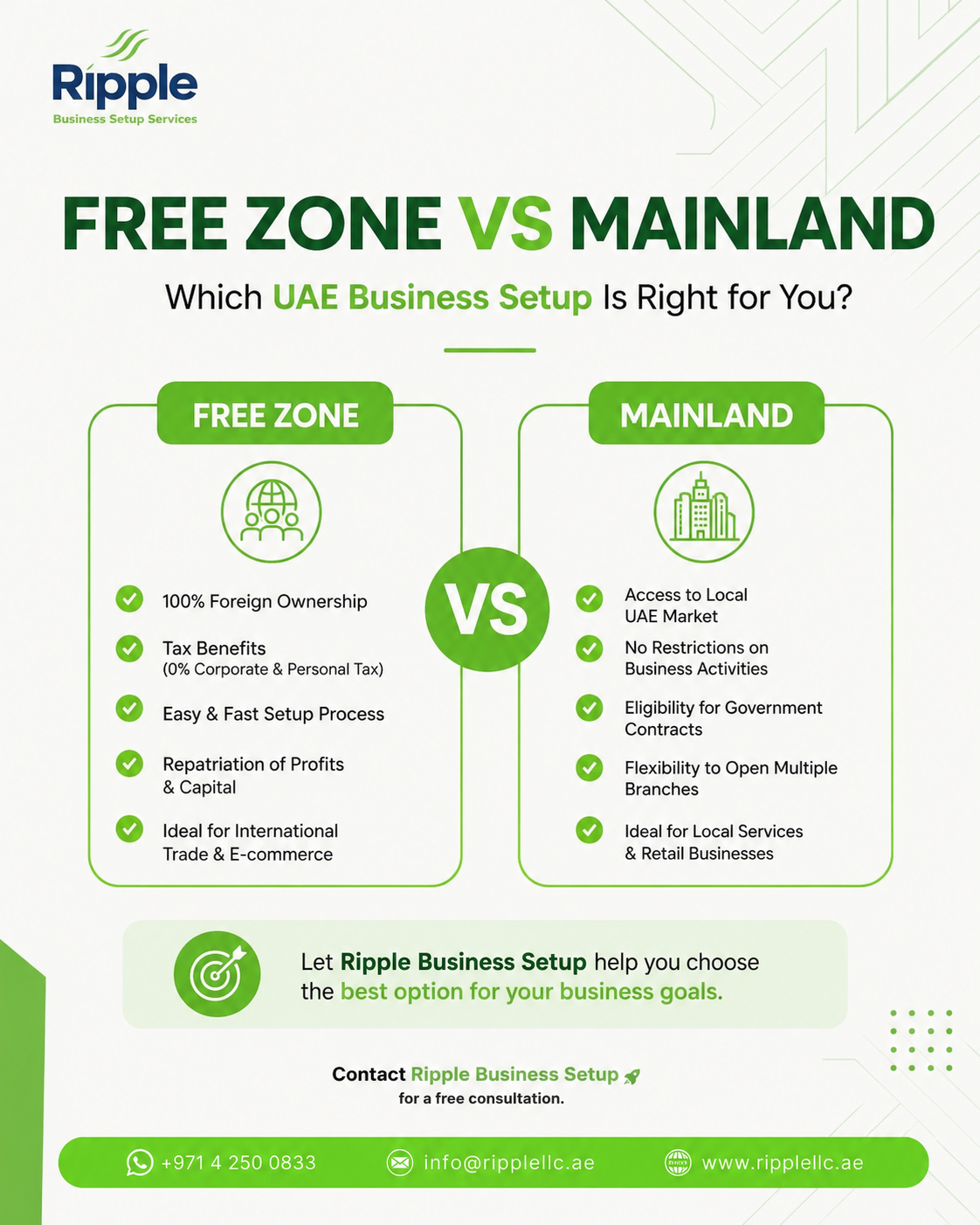UAE Mainland vs Free Zone: Key Differences