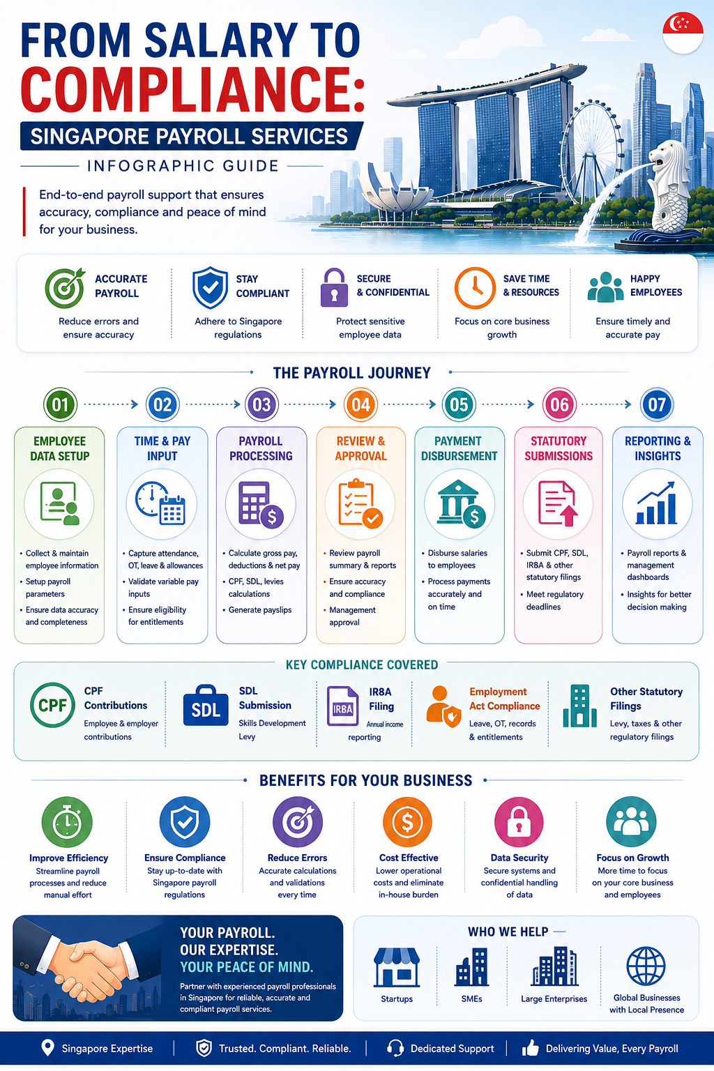 Understanding Singapore PDPA Compliance in 2026
