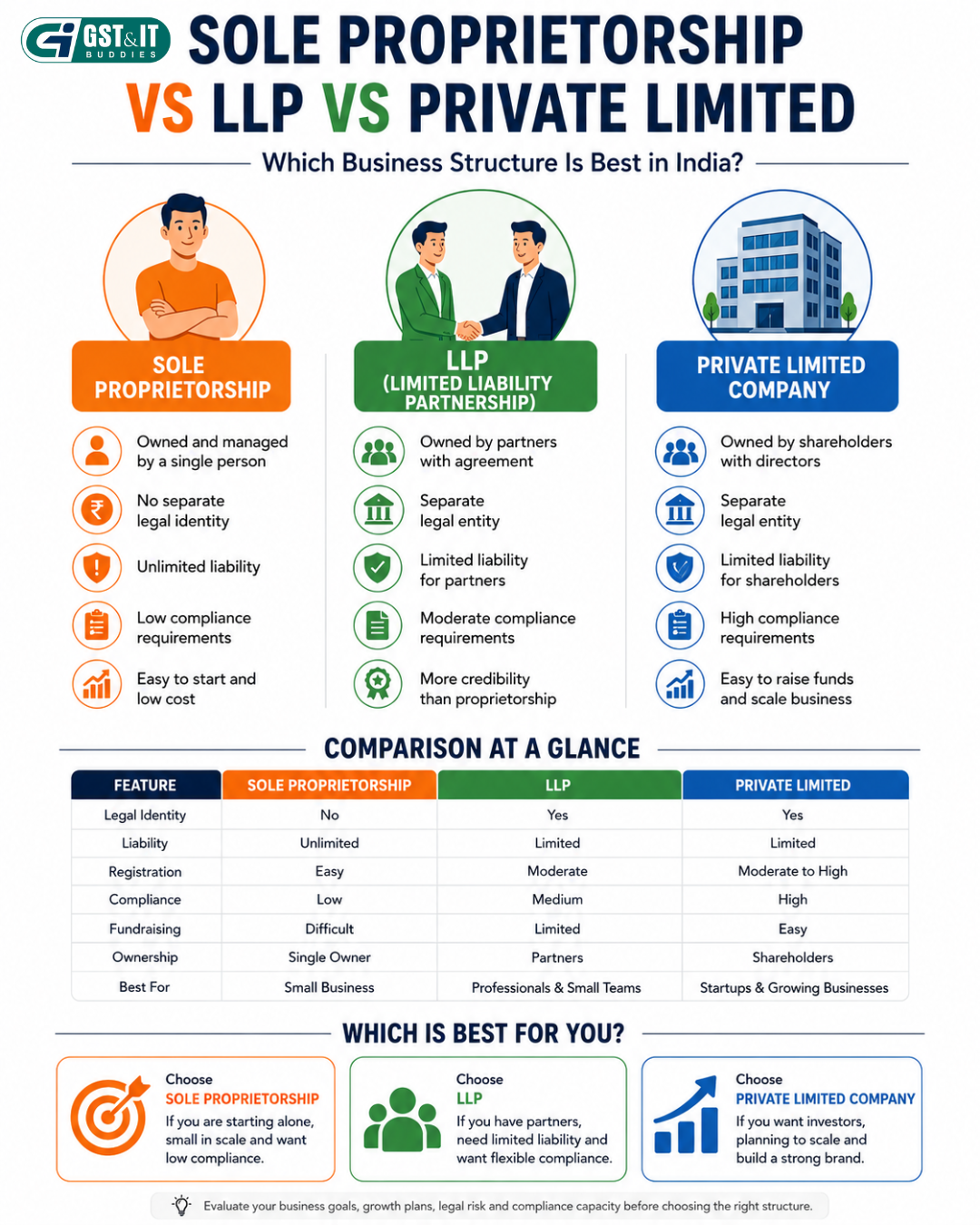 Singapore Pte Ltd vs Sole Proprietorship: Choose Wisely