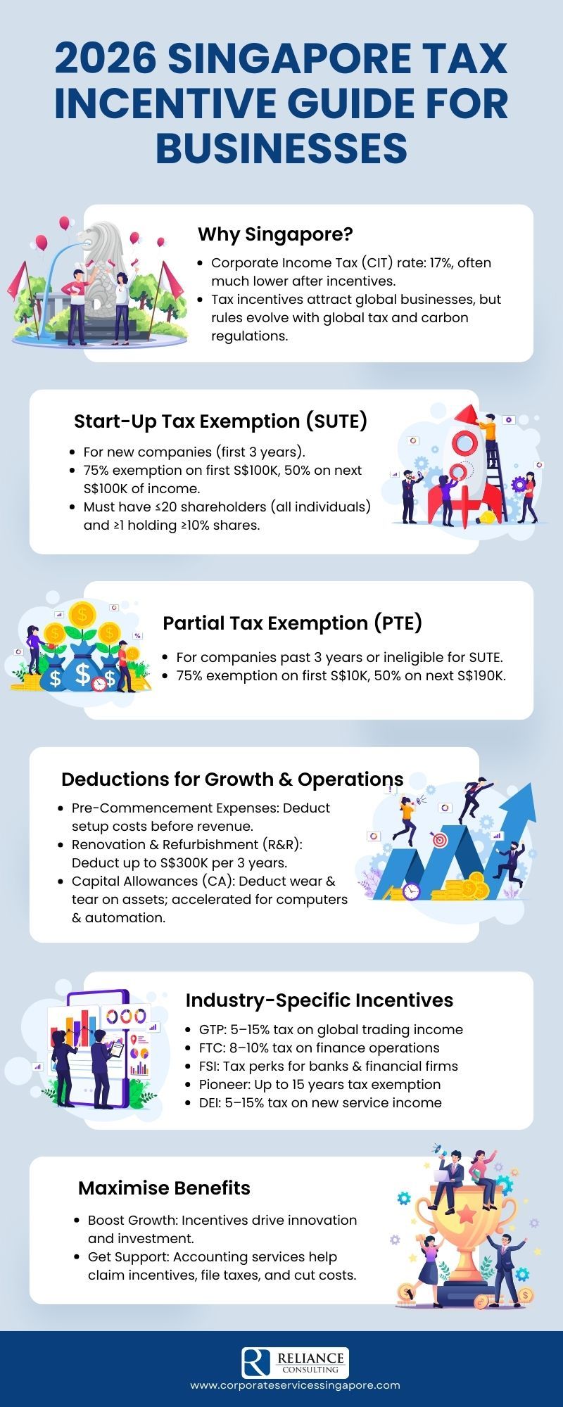 Singapore Tax Incentives for Startups: Essential Overview