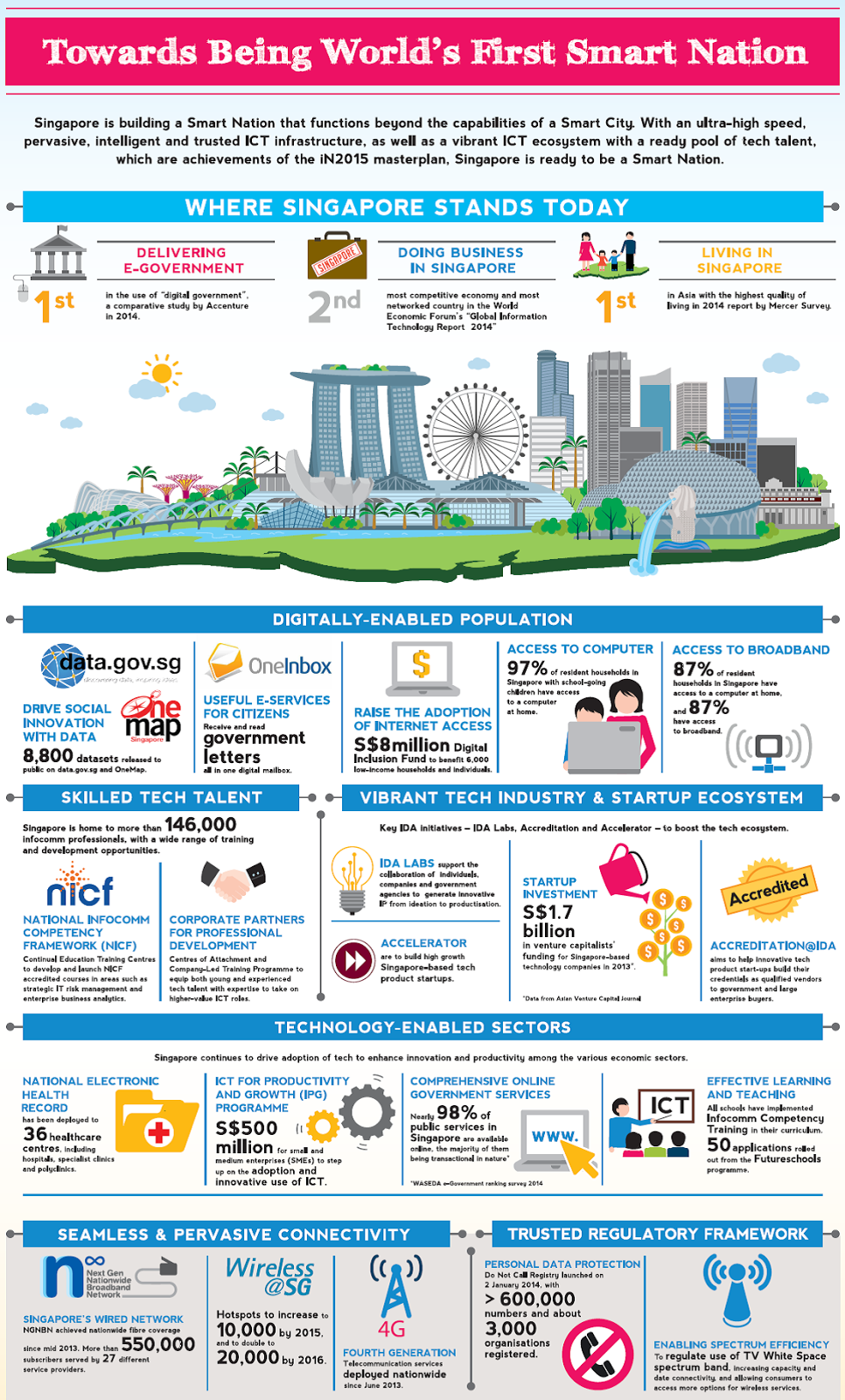 Singapore Innovation Incentives: R&D and Funding Overview