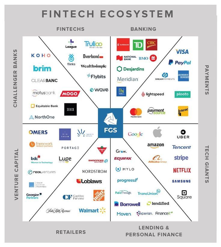 Estonia's Fintech Ecosystem: Key Players and Trends