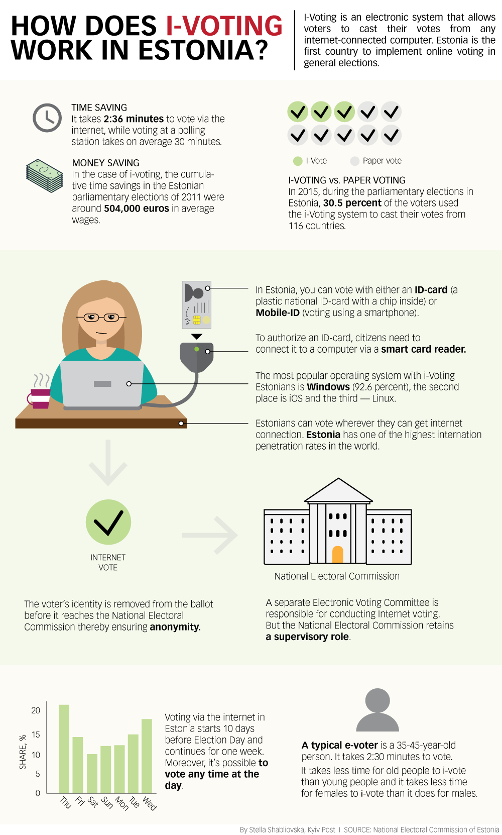 Estonia GDPR Compliance: Key Data Protection Insights