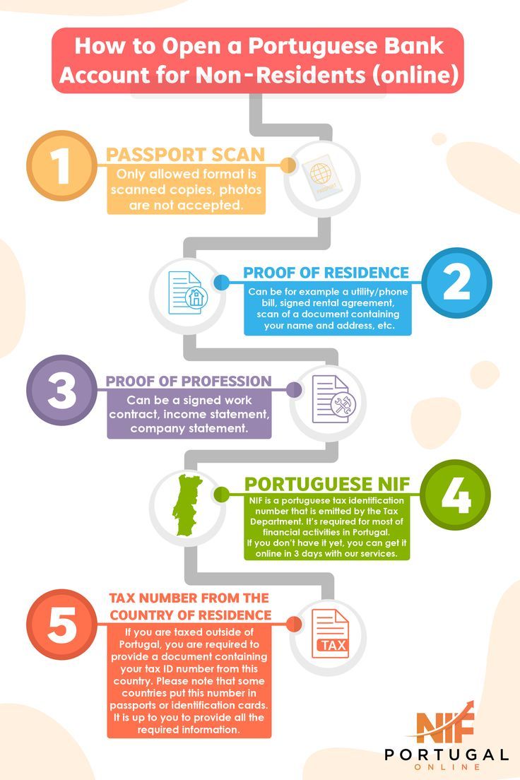 Portugal Fintech Regulations: Licensing and Compliance