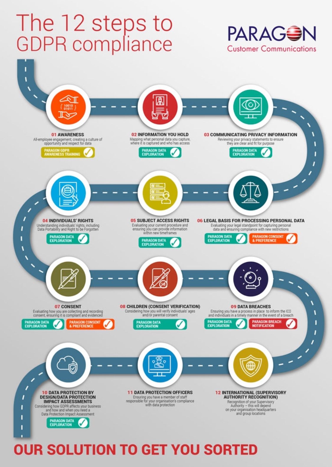 Data Protection Compliance in Portugal: CNPD Insights