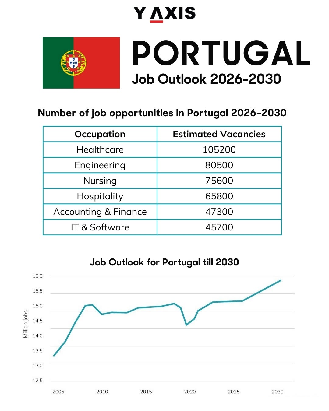 Startup Incentives in Portugal for 2026