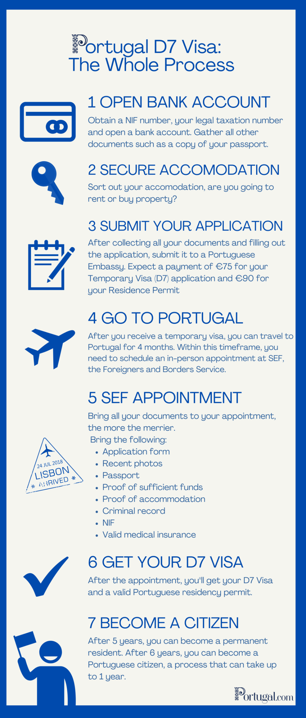 Portugal D7 Visa: Requirements for Remote Workers