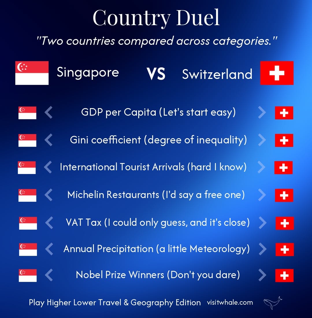 UAE vs Singapore vs Estonia: Best for Remote Business