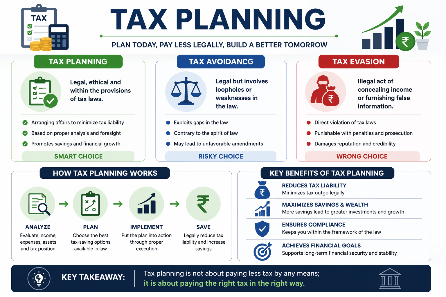 How to Structure a Holding Company to Minimize Tax in 2026